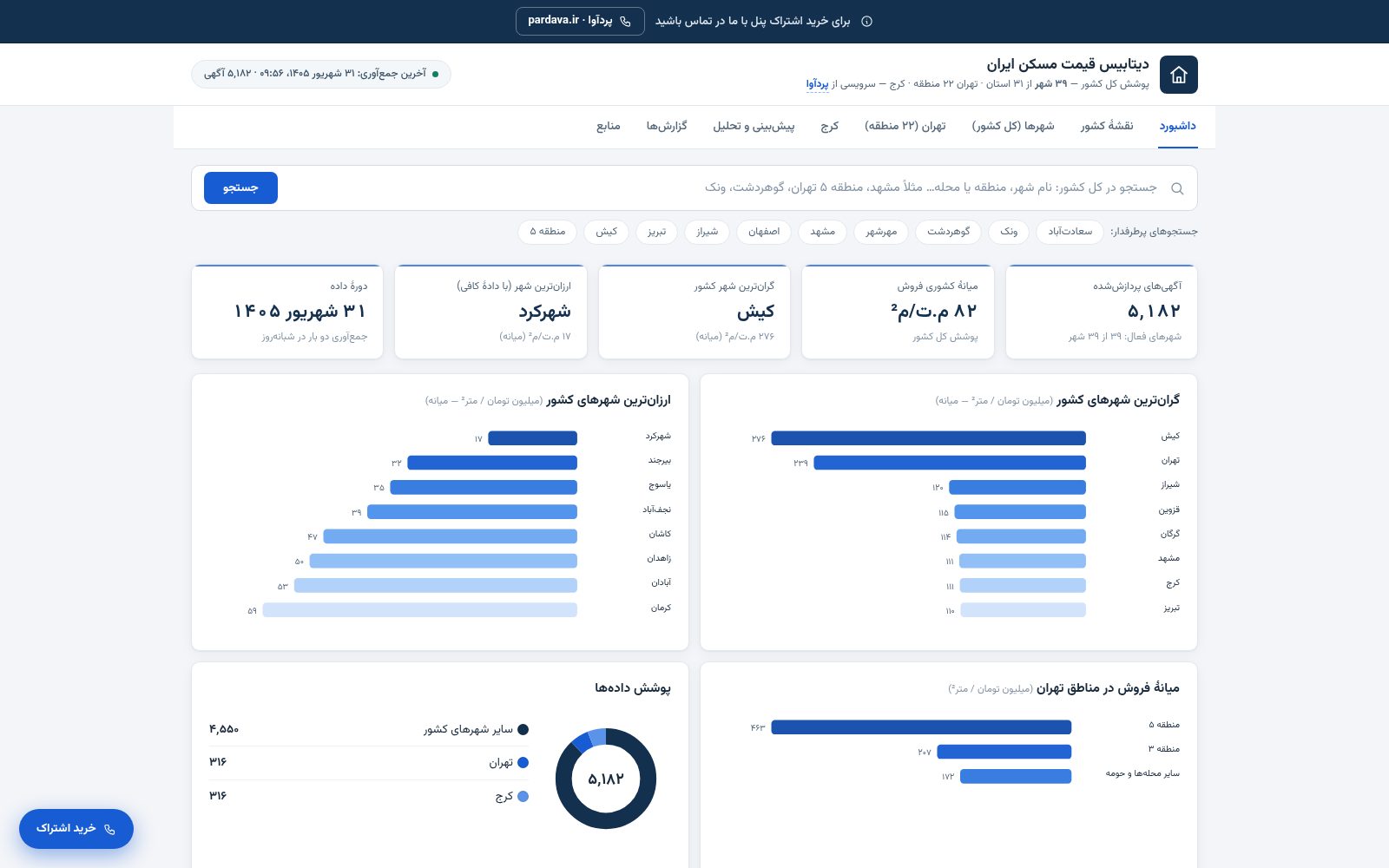 دیتابیس قیمت مسکن ایران